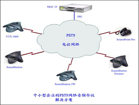 會議電話(huà) 解決方案